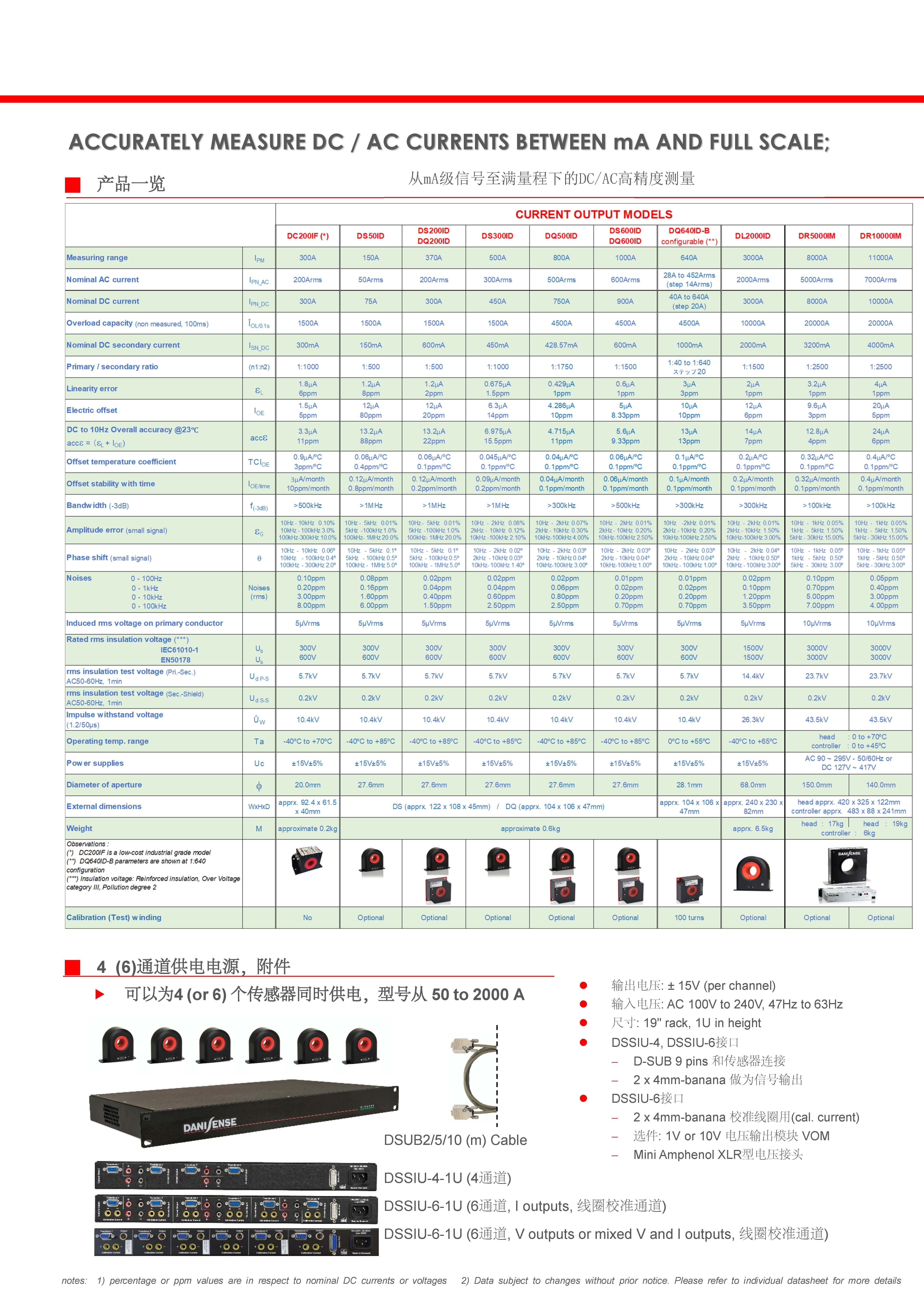 高精度磁通門傳感器