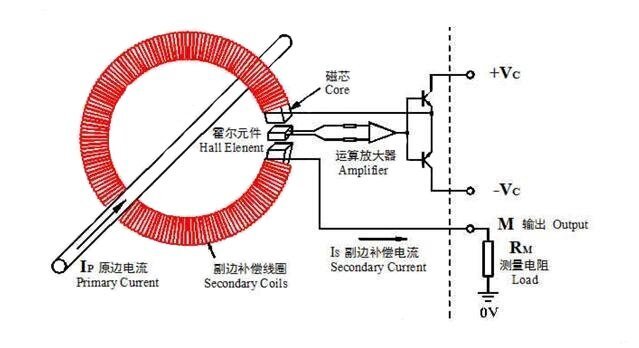 霍爾電流傳感器工作原理