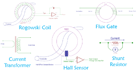 電流傳感器技術(shù)
