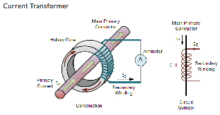 電流互感器原理