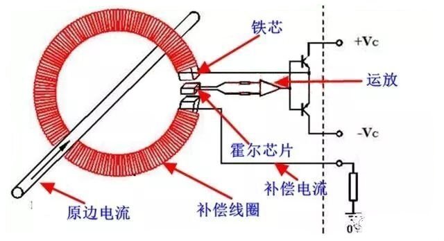 閉環(huán)式電流傳感器