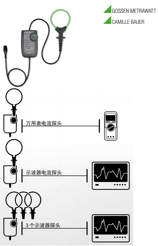 羅氏柔性電流傳感器ACP系列