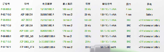 羅氏柔性電流傳感器ACP系列