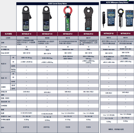 電流鉗表METRACLIP
