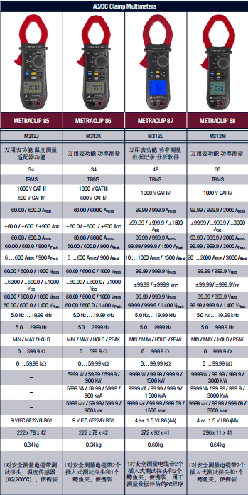 電流鉗表METRACLIP