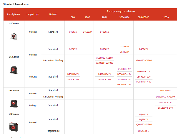 DANISENSE產(chǎn)品系列