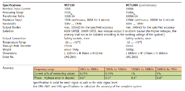 WCT交流電流傳感器