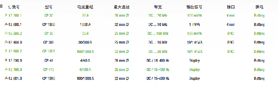 PROSYS 霍爾電流傳感器CP系列