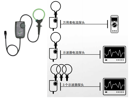 PROSYS 羅氏柔性電流傳感器ACP系列