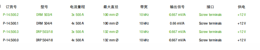 PROSYS 羅氏柔性電流傳感器用于DIN導(dǎo)軌安裝