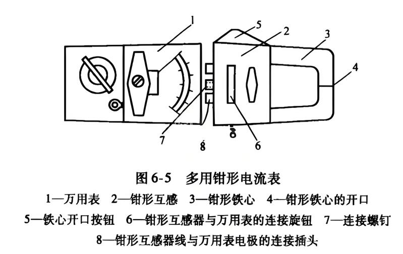 鉗形電流表的原理與制造