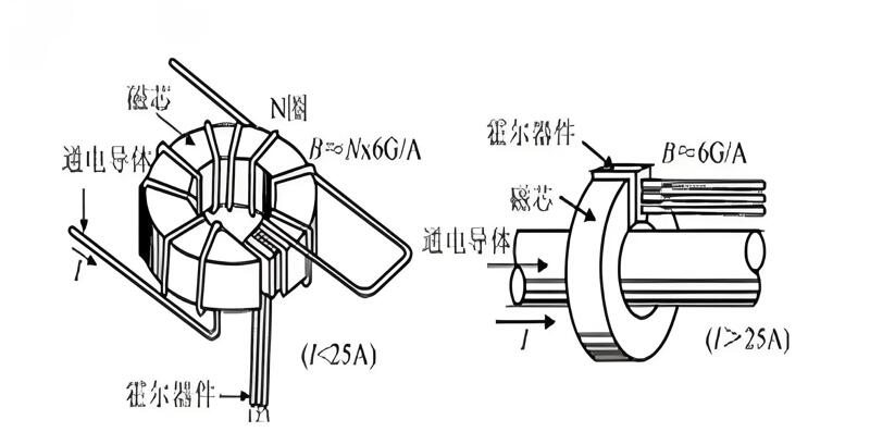 電流傳感器和電流互感器區(qū)別是什么