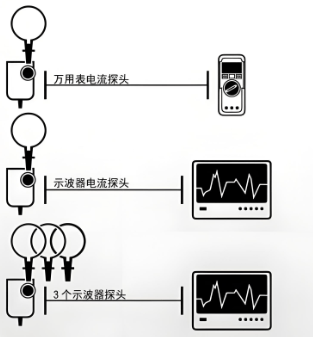 柔性電流傳感器使用方法有哪些