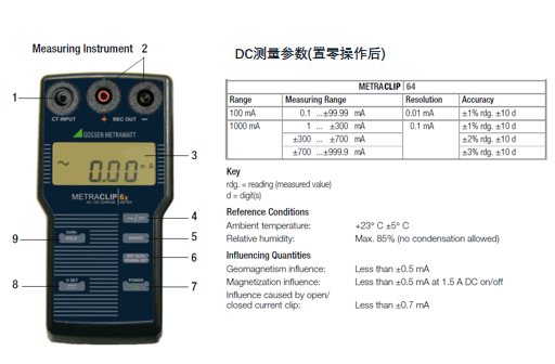 靜電流測量鉗-Metraclip 64