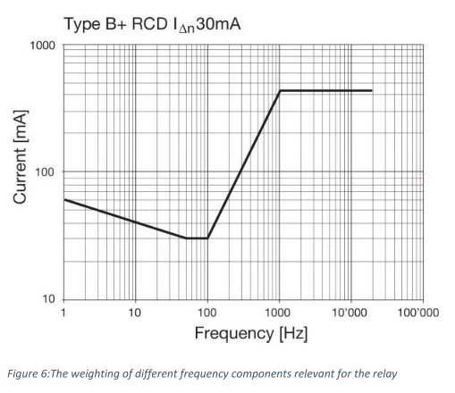 使用達(dá)尼森剩余電流監(jiān)控器 SRCMH070IB+ 對生產(chǎn)設(shè)備進(jìn)行剩余電流監(jiān)控