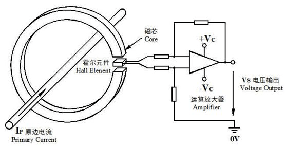 霍爾電流傳感器