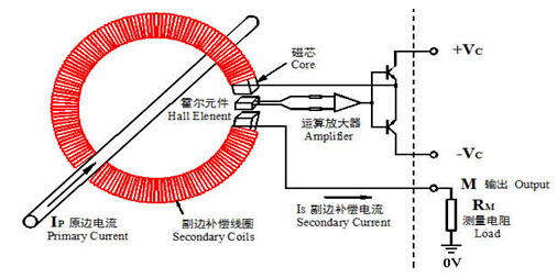 零磁通霍爾電流傳感器